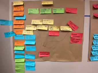 Image showing the brainstorming work of the Math Innovation Zones schools. There are many post-it notes on a paper, organizing the committee's thoughts. 